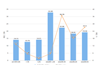 �Ա��ƹ�������������Щ,΢�Զ���Ƶ�������������������