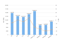 �Ա�΢��ֱ�����豸����������