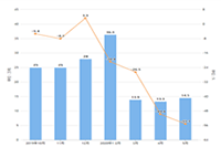 ֱͨ�������ƹ㼼��,ֱͨ���������ߵ������ͼ��ô��