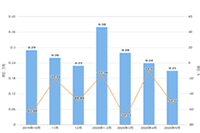 �Ա�ֱ����˿�ٻ������淨����