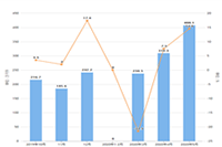 �Ա�ֱ������Ӧ����ô��