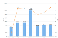 �Ա���θ�ֱ������ȫ������