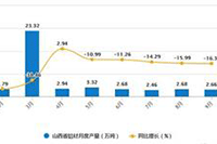 2021�Ա������걣֤������������ﲽ��,�Ա�������ʲô����