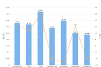 �Ա�ֱ������������Щ����