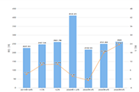 ʵ���Խ���������������淨����