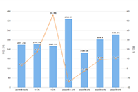 �Ա�����ֱ�������ƶ���׼��Ӫ�ƻ�