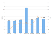 �Ա�ֱ��--������������