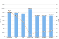 ��è������Ҫ�߱���Щ����