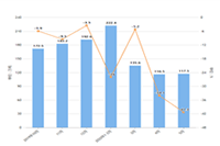 �Ա�����è�йܹ�˾������