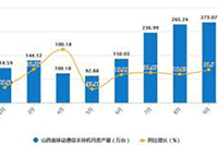 �Ա�������Ӫ����