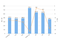 �Ա��������Ӫ�ɿ���