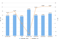 �Ա�����Ӫ����Ҫ����������ʲô?