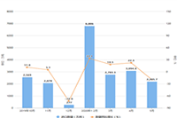 �������Ӫ��˾������,�������Ӫ���ö���Ǯ