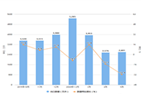 �������Ӫһ��ķ����Ƕ���,�������Ӫ���ö���Ǯ