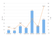 �Ա���������ô�� ����?�����������Ҫ����֤����?����Ҫ��ô����?