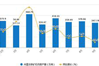 ��è������Ա�����������Щ,���ֿ������ѡ��