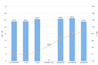 ��è�����̵ö���Ǯ,��Щ���շѵ�