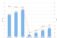 �Ա��������è������������Ƕ���,���ĸ����ø�