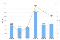 ��è�������̼�����2021,������Ҫʲô����,��Ҫ��Щ֤��