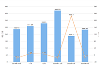 ��è�����̵�����