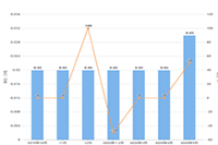 ��è���콢��Ʒ����Ȩ����ģ��Ҫ����,���������Ȩ