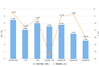 �Ա�����:��è�µ����Ķ�����,������ϰ�������ϰ