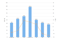 �Ա��¼ܱ����������ϼܻ�����Ʒ��,��Ӱ��Ȩ����