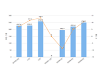 ��è��פ���Ա����굽����ʲô����,���ָ�������