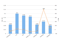 �Ա���פ��è���ƶ�����Щ,��ô����Ӫ����è��