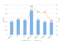 ��è��פ���Ա�������ʲô����,��һ��������