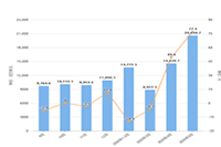 ���������Ա��в������Ϊ������