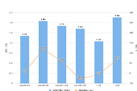 �Ա�ɾ����֮��μ����Ա����̺�����