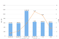 �Ա�ɾ�����ͷ�����