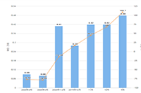 ɾ���Ա��в������ǲ���ƭ��,��ɾ����