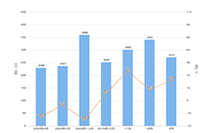 ��Щרҵ�Ա�ɾ�������������