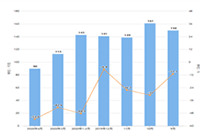 ��Щ�������Ա��ڲ�ɾ������