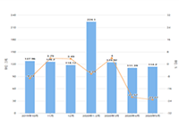 �Ա����������в�����ɾ�Ŷ�