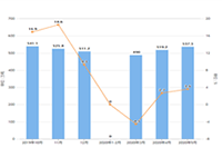�Ա��в��������ж���֮�в����Ե���Ӱ��