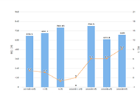 �Ա��ֻ���ôɾ���в���