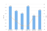 �Ա������ظ�����