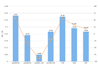 �Ա�����ɾ�������������