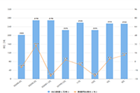 ������ͷ����＼����Ѫ�ܽ� ����Ʒ�Ƽ���