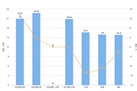 ������ѡ��΢��,�򵥹���������������