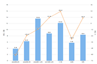 ����˵��������3����������10���������