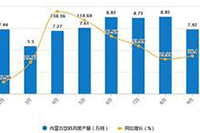 ���������û�ж����ò��÷���,���ڿ����껹�л�����