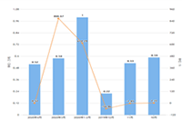 ��ο�����������,��������Ҫ��Щ����