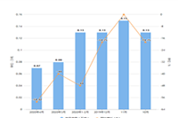 �����굽���Ѳ���,�����굽����������
