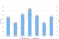 �Լ������괴ҵ����,��������մ���