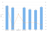 �뿪����������,�뿪������Ҫ�߱�ʲô����