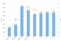 ���ڿ�����ò���,���ڿ�����������ȡ����